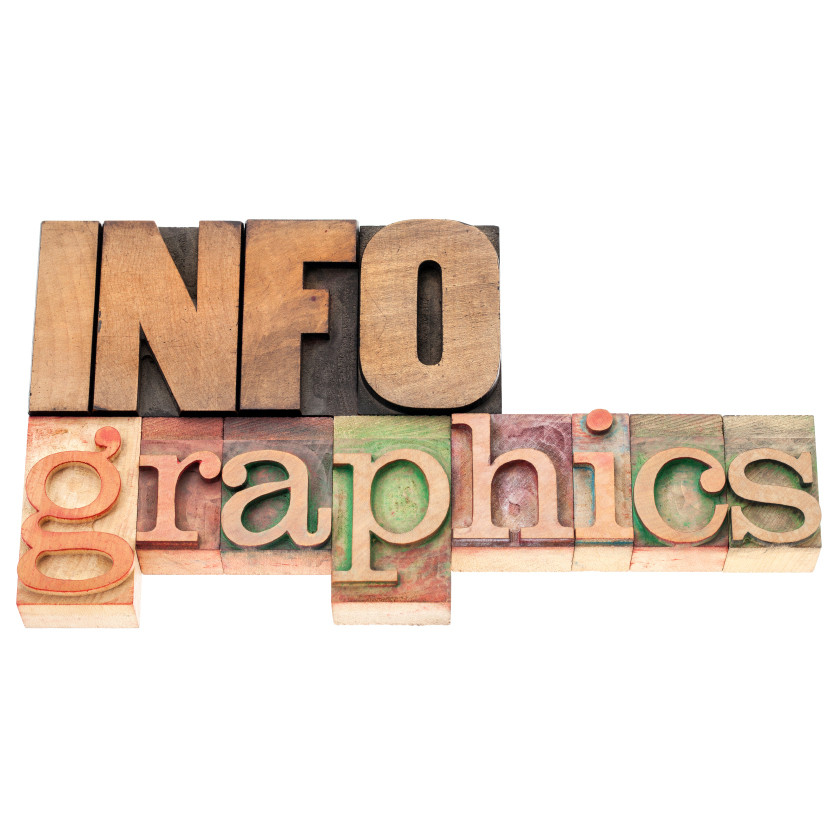 Holzschriften Infografik
