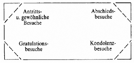 Visitenkarten drucken im Wandel der Zeit - Knickung der Visitenkarte